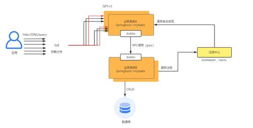 微服務架構治理關鍵知識點與技術服務架構圖解析